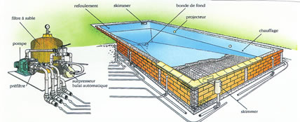 schéma construction piscine