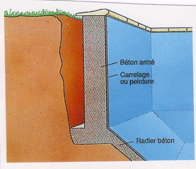 Piscine en béton armé