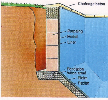 Piscine en béton armé